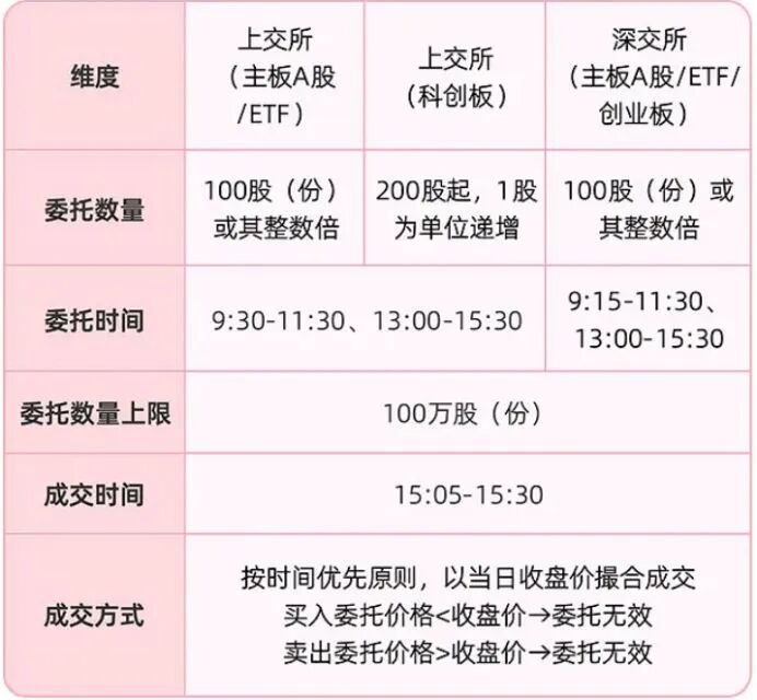 A股交易规则下周将迎重大变化